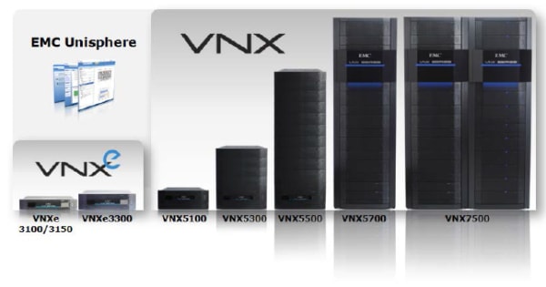 EMC VNXe